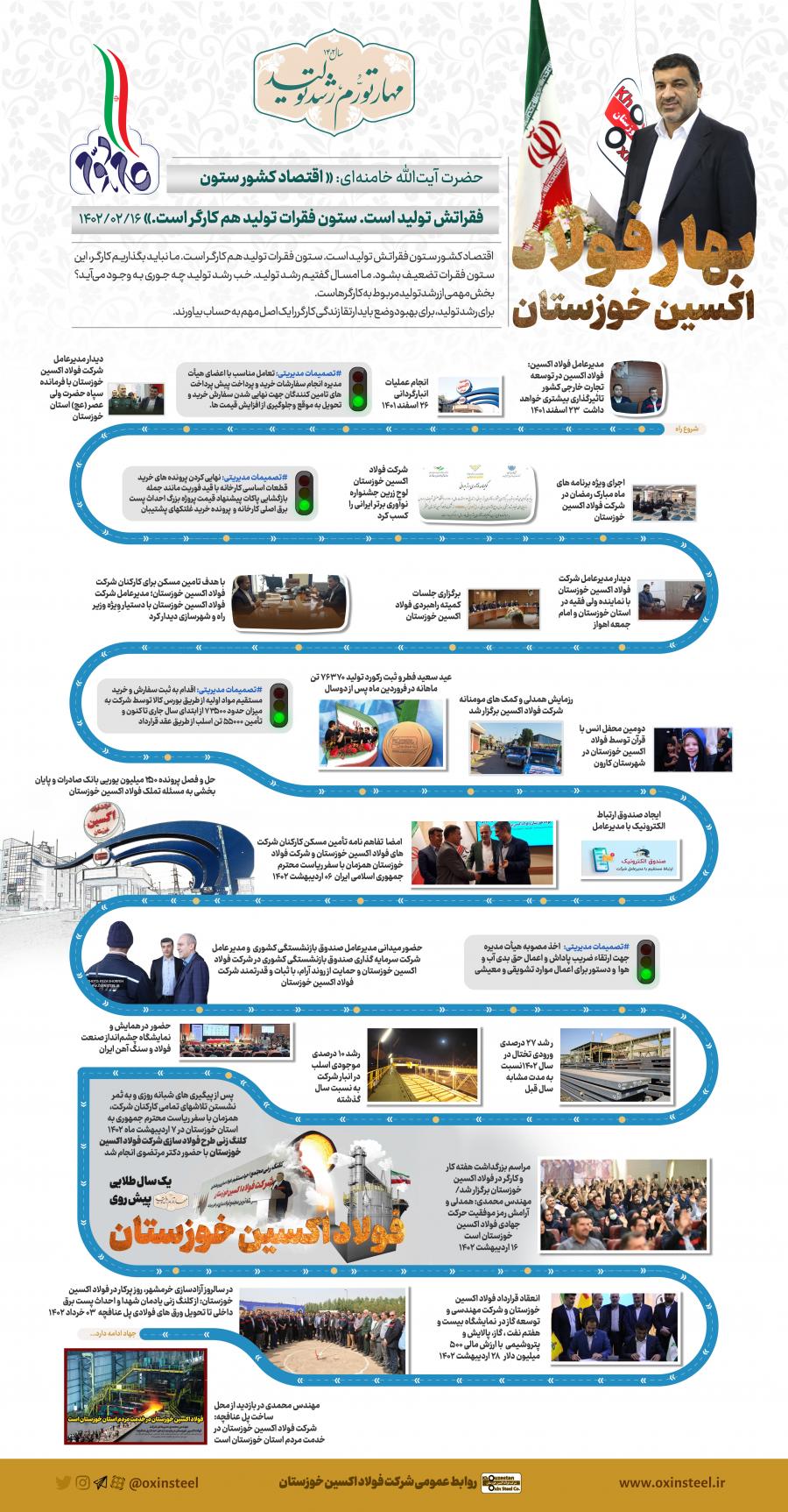 اینفوگرافیک؛ بهار فولاد اکسین خوزستان