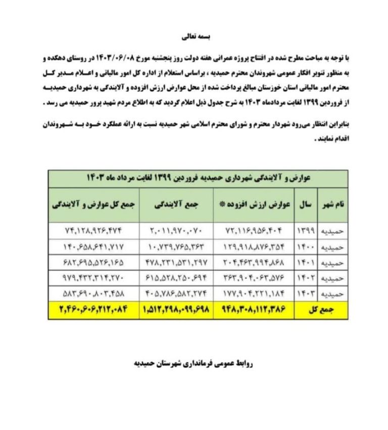 فرمانداری حمیدیه در خصوص استعلام مبالغ دریافتی شهرداری گزارشی ارائه کرد