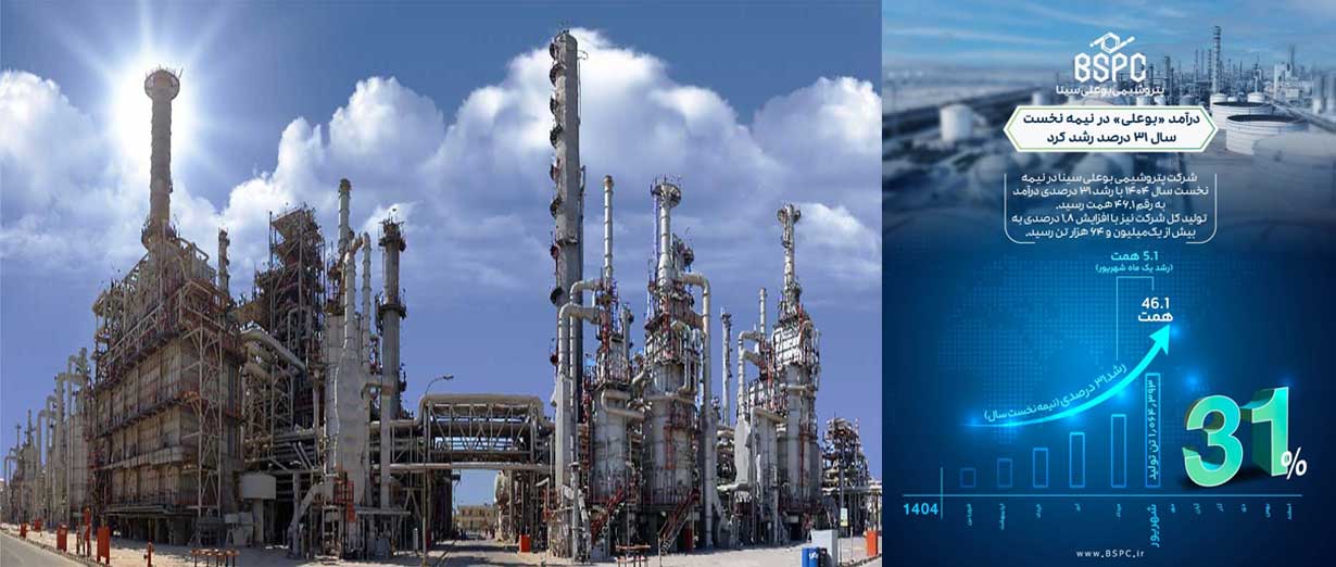 درآمد «بوعلی» در نیمه نخست سال ۳۱ درصد رشد کرد